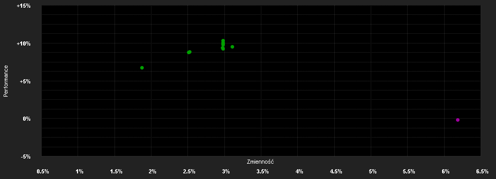 Chart for Franklin Templeton Investment Funds Templeton Global Bond Fund Klasse I (acc) EUR