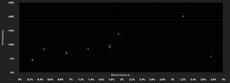 Chart for Vontobel Fund II-Active Beta B