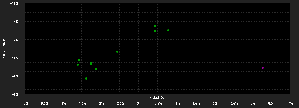 Chart for JPMorgan Investment Funds - Global Income Sustainable Fund A (dist) - EUR