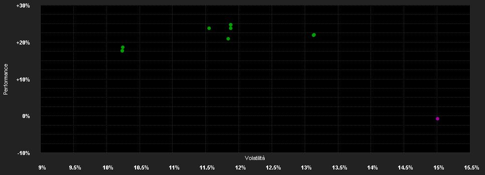 Chart for GAM Multistock - Luxury Brands Equity USD C