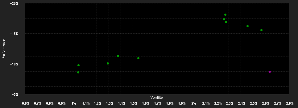 Chart for ERSTE BOND EM CORPORATE IG USD R01