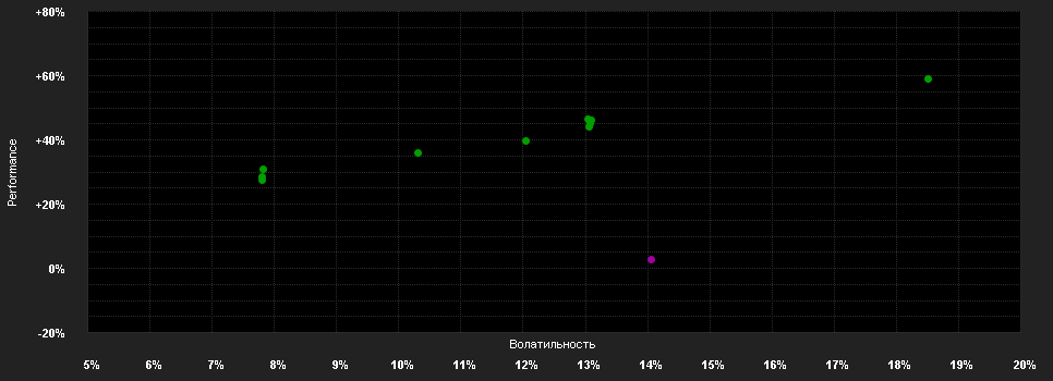 Chart for FAST - Global Fund Y-ACC-GBP