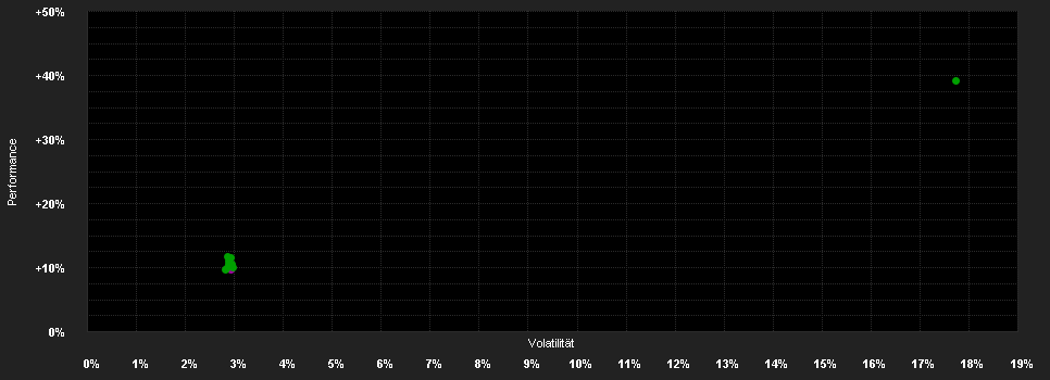 Chart for MFS MERIDIAN FUNDS - MANAGED WEALTH FUND - Klasse WH1 EUR