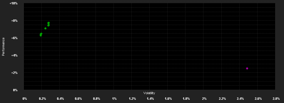 Chart for BlueBay Investment Grade Absolute Return Bond Fund - B - CHF