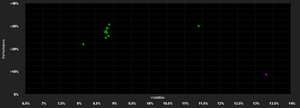 Chart for Schroder International Selection Fund Global Emerging Market Opportunities A1 Accumulation EUR