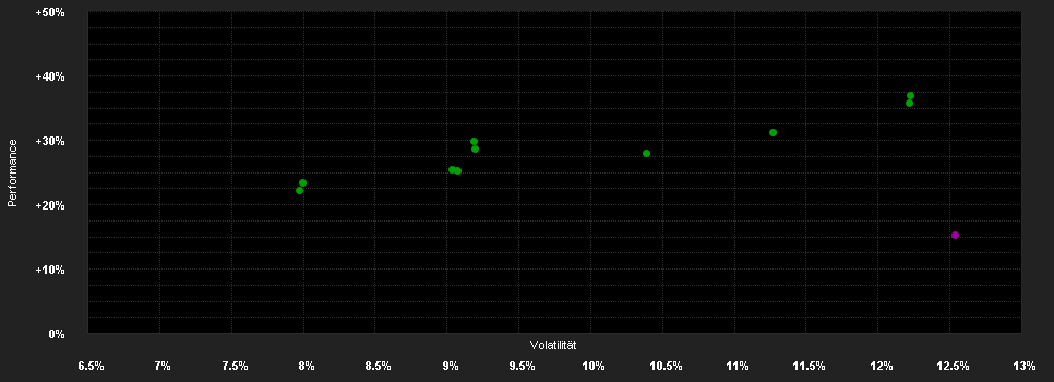 Chart for Fidelity Funds - European Smaller Companies Fund B-ACC-USD (hedged)