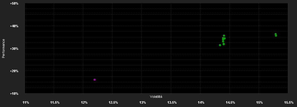 Chart for Fidelity Fd.Asia Pac.Opp.Fd.I Dis EUR