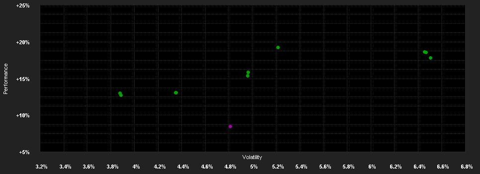 Chart for BAGUS Global Balanced P