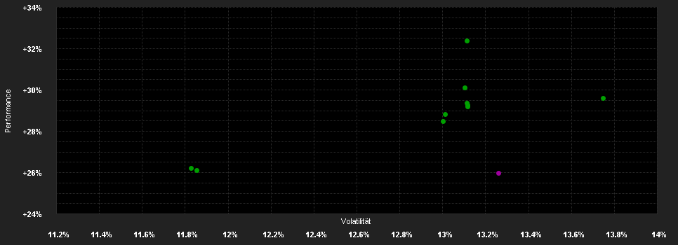 Chart for JPMorgan Funds - America Equity Fund - JPM America Equity I (acc) - USD