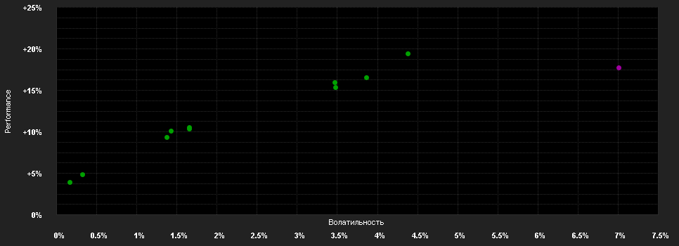 Chart for FIRST EAGLE AMUNDI INCOME BUILDER FUND - IU4-QD