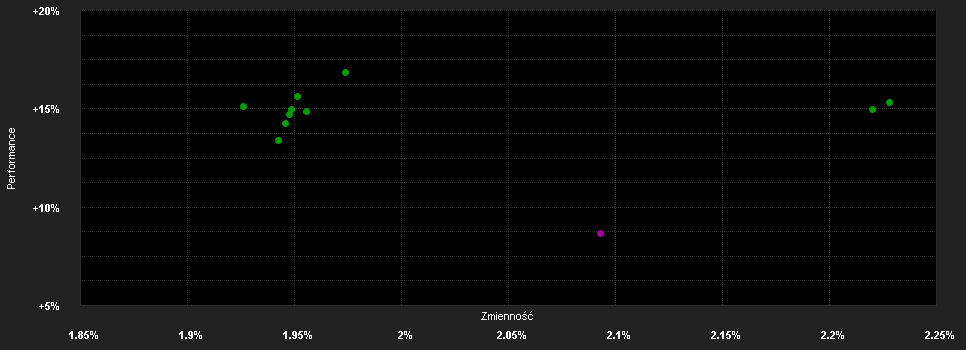 Chart for ERSTE BOND EUROPE HIGH YIELD EUR R01 (T)