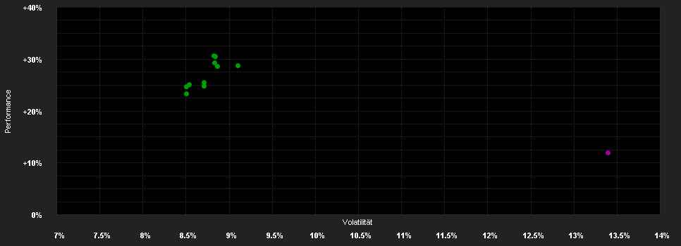 Chart for FSSA Global Emerging Markets Focus Fund Class B (Accumulation) GBP