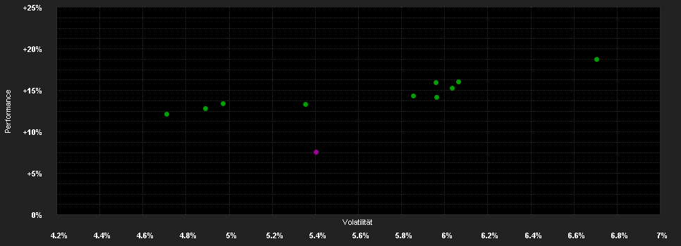 Chart for AMUNDI FUNDS EURO MULTI-ASSET TARGET INCOME - M2 EUR QTI