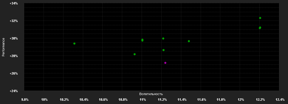 Chart for DWS Invest Gl.Inf.TFC