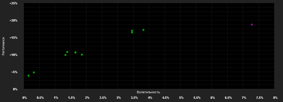 Chart for LO Funds - All Roads Growth, X1, (EUR) MD