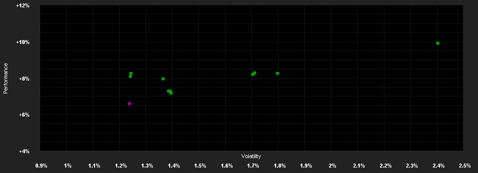 Chart for PGIM Absolute Return Bond Fund EUR-Hedged I Accumulation