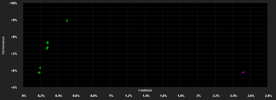 Chart for BlueBay Inv.Gr.Ab.Return Bd.D GBP(QID)H