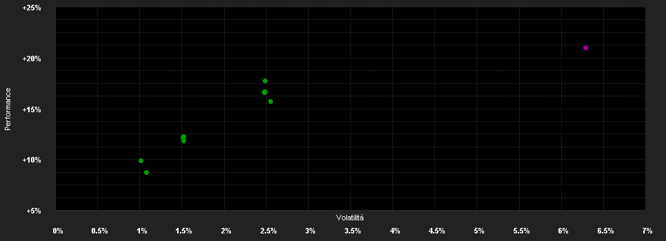 Chart for BGF Emerging Markets Bond Fd.D3 USD