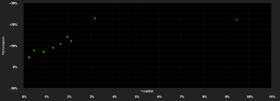 Chart for LO Funds IV - All Roads Enhanced, Syst. NAV Hdg, (EUR) IA