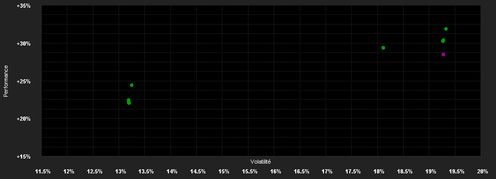 Chart for Janus Henderson Horizon Pan European Property Equities Fund X2 EUR