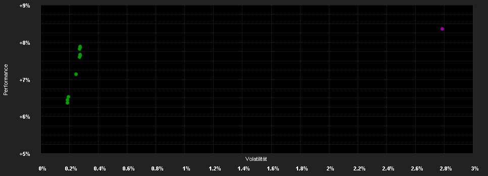 Chart for JPMorgan Funds - Income Fund I2 (acc) - USD