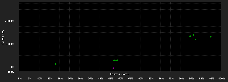 Chart for WisdomTree Bund 30Y 3x Daily Short