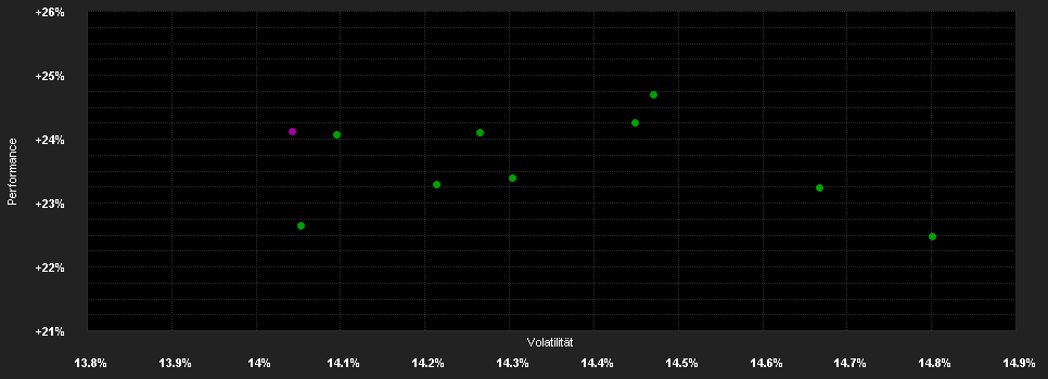 Chart for UBS(Lux)F.Sol.-MSCI Pac.(ex J.)UE A A.