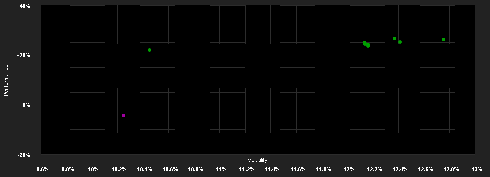 Chart for GS Quartix Mo.St.o.t.B.C.I.T.R.P.R2 USD