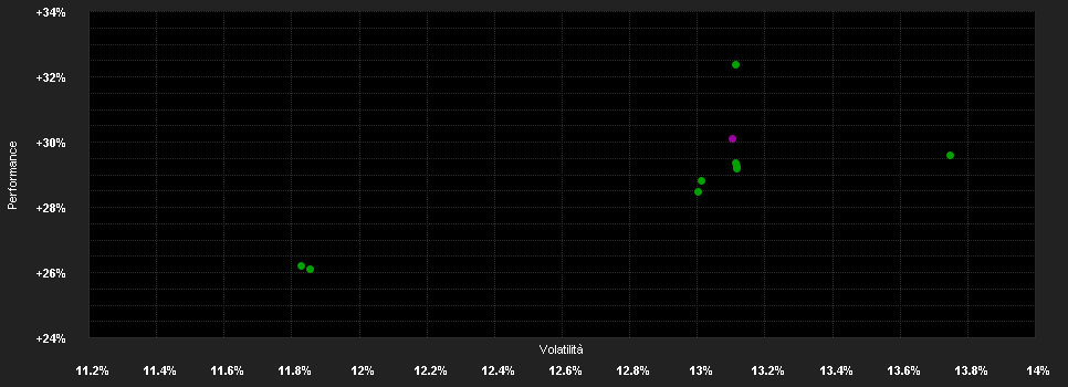 Chart for JPMorgan Funds - US Select Equity Plus Fund X (acc) - USD