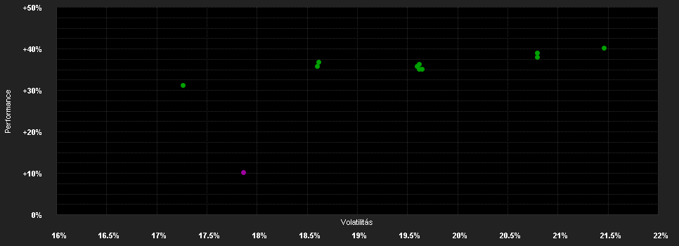 Chart for AXA IM Japan Small Cap Equity M Accumulation JPY