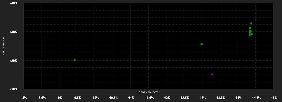 Chart for FSSA Asian Equity Plus Fund Class I (Distributing) USD