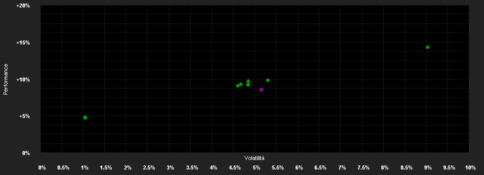 Chart for Schroder International Selection Fund EURO Government Bond A Accumulation EUR