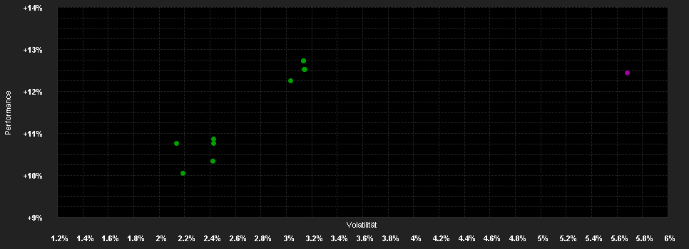 Chart for M&G (Lux) Optimal Income Fund USD C-H M Inc