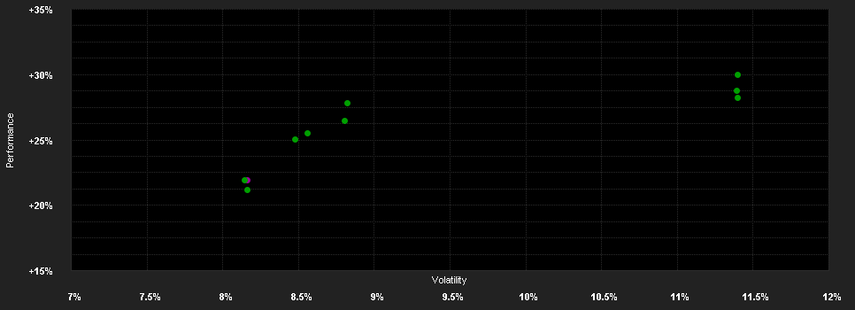 Chart for Robeco QI Emerging Conserv.Eq.C USD