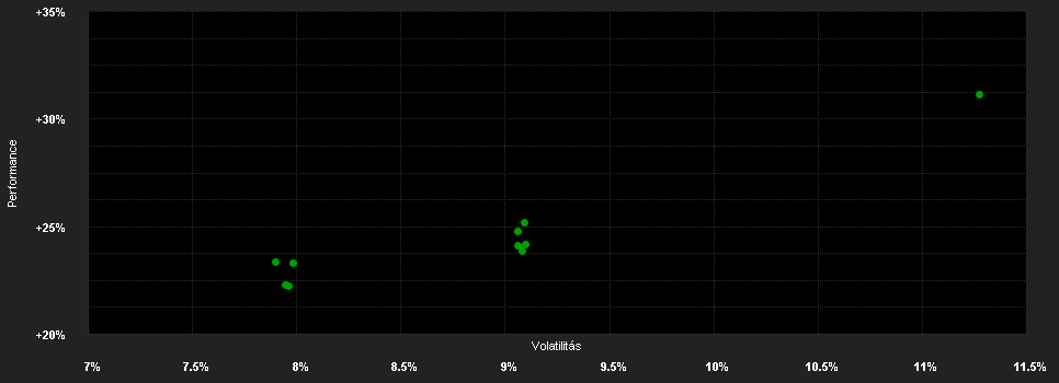 Chart for Melchior Selected Trust - Melchior European Opportunities Fund Class SI EUR Distribution Shares