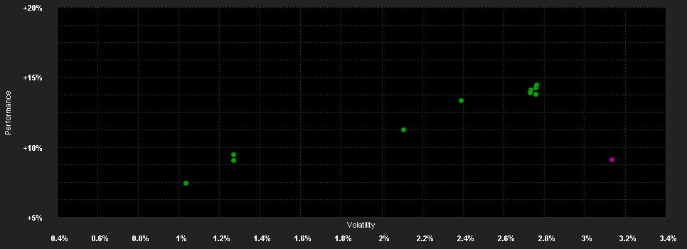 Chart for JPMorgan Funds - Europe High Yield Bond Fund A (dist) - EUR