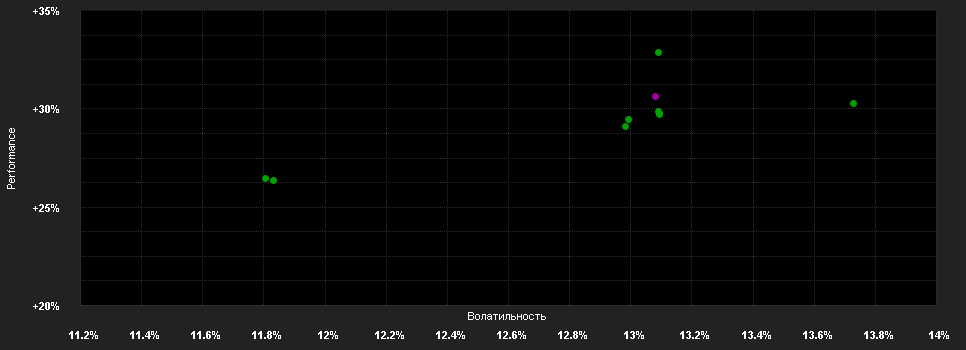 Chart for JPMorgan Funds - US Select Equity Plus Fund X (acc) - USD