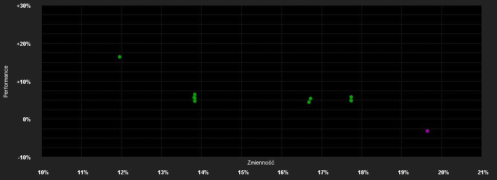 Chart for Robeco Chinese Eq.I USD