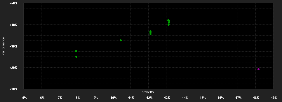 Chart for Swisscanto (LU) Equity Fund Sustainable Climate NT CHF