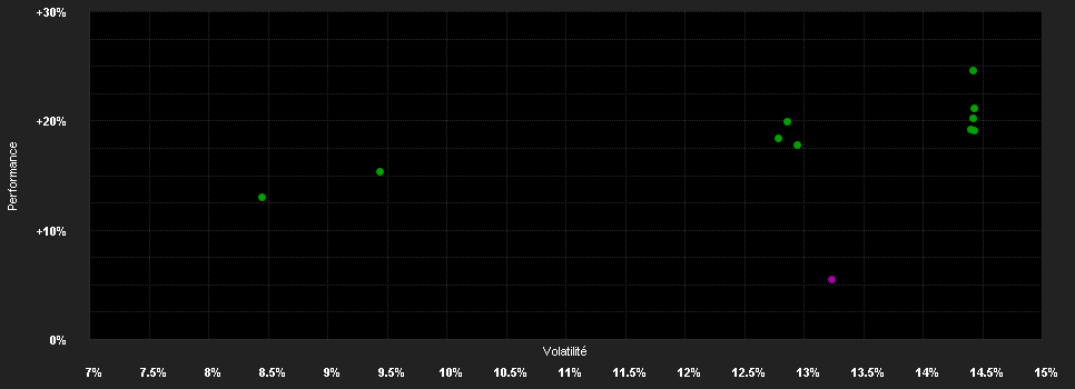 Chart for FSSA Asian Equity Plus Fund Class I (Distributing) USD