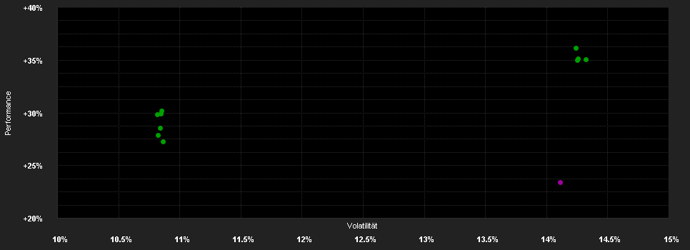 Chart for Fidelity Fd.Asian Sp.Sit.Fd.Y Acc EUR H