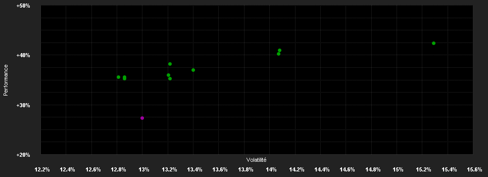 Chart for JPMorgan Funds - America Equity Fund - JPM America Equity I (acc) - EUR