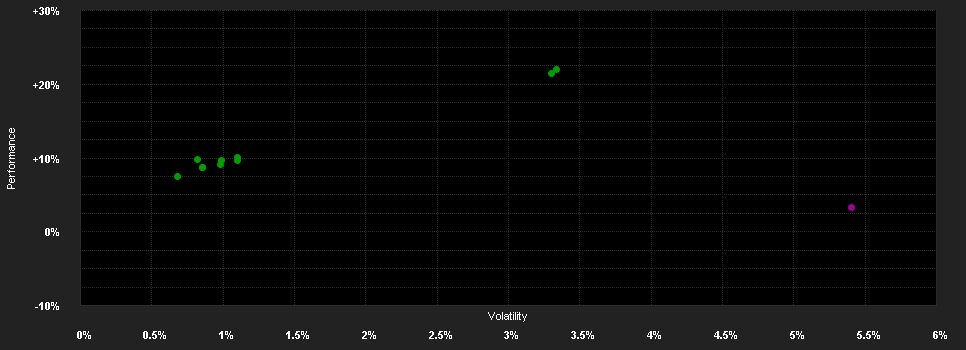 Chart for JPMorgan Funds - Global Corporate Bond Fund I (acc) - JPY (hedged)