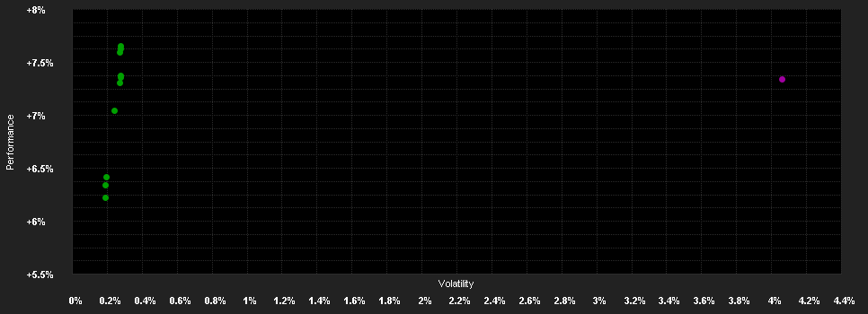 Chart for CM-AM GREEN BONDS RC