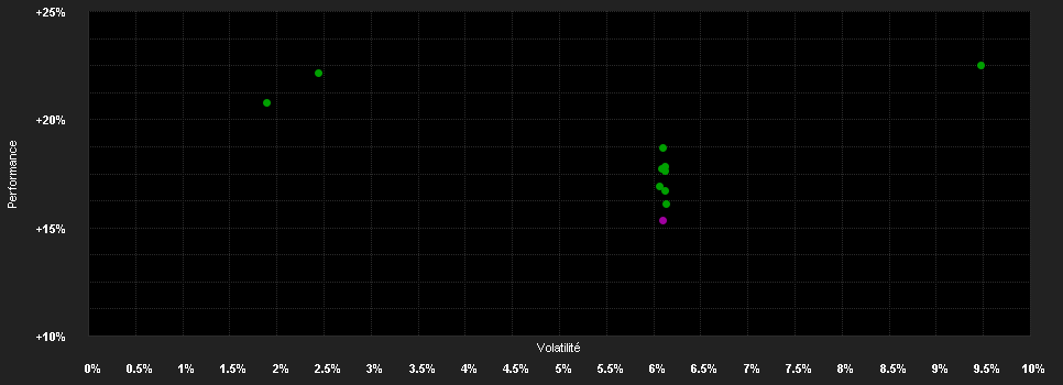 Chart for BSF Emerging Markets Flexi Dynamic Bond Fund Class D2 Hedged EUR