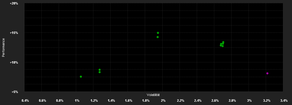 Chart for JPMorgan Funds - Europe High Yield Bond Fund A (dist) - EUR