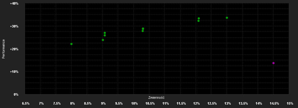 Chart for AGIF-Allianz Europe Small C.Eq.AT H2 USD