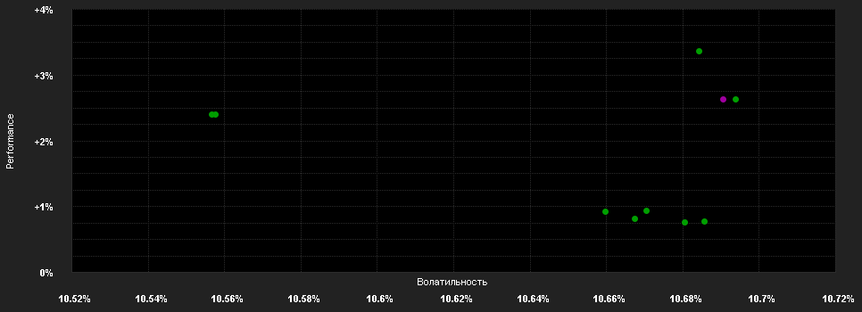 Chart for UBS(Lux)K.S.S.-Ch.A.O.(USD)P d.USD