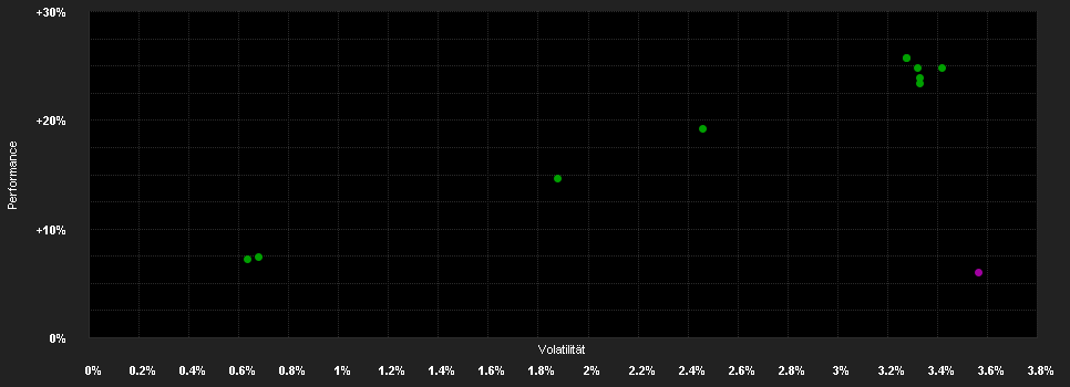 Chart for BayernInvest Alpha Select Bond-Fonds C EUR Hedged