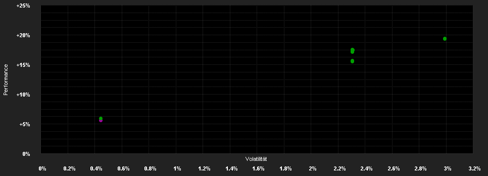 Chart for JPMorgan Funds - APAC Managed Reserves Fund A (acc) - USD